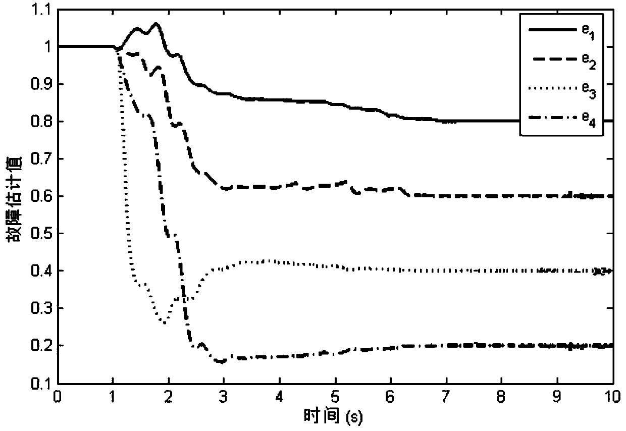 Detection, estimation and adjustment method of rigid spacecraft counteractive flywheel fault