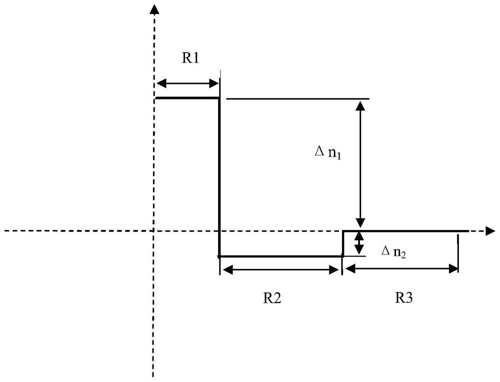 Rare-earth-doped optical fiber with optimized background loss and preparation method of rare-earth-doped optical fiber