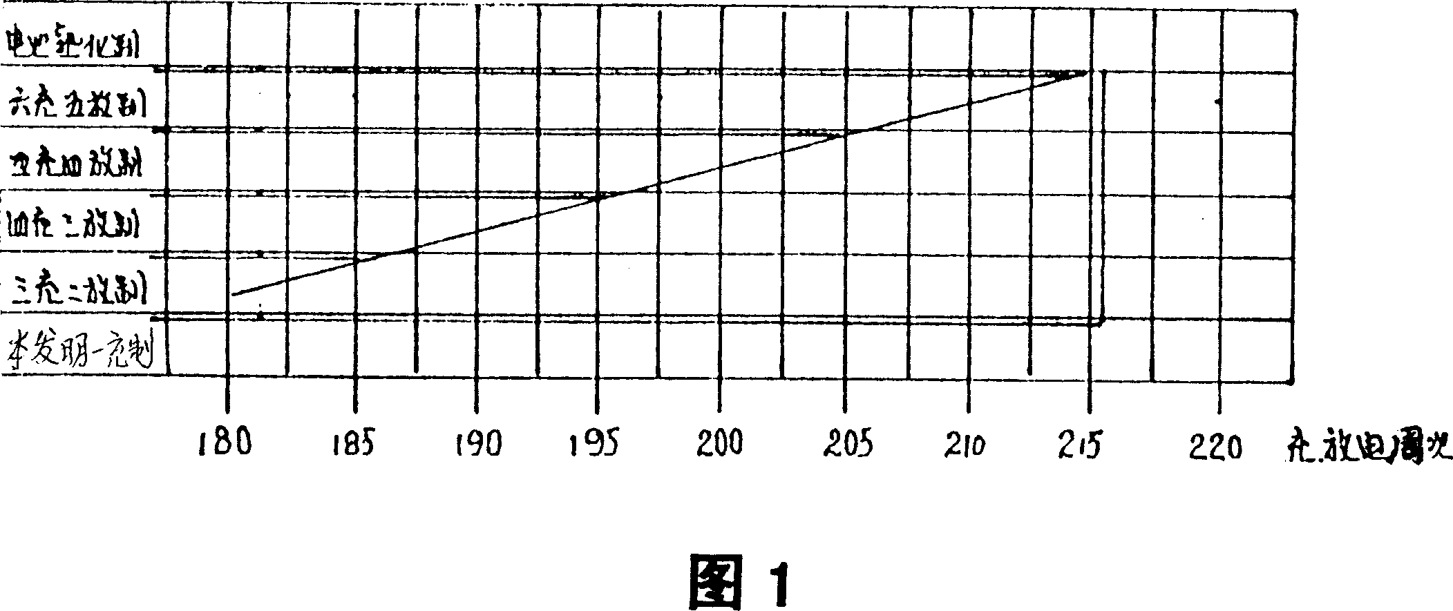 Combined pulse charging method and apparatus