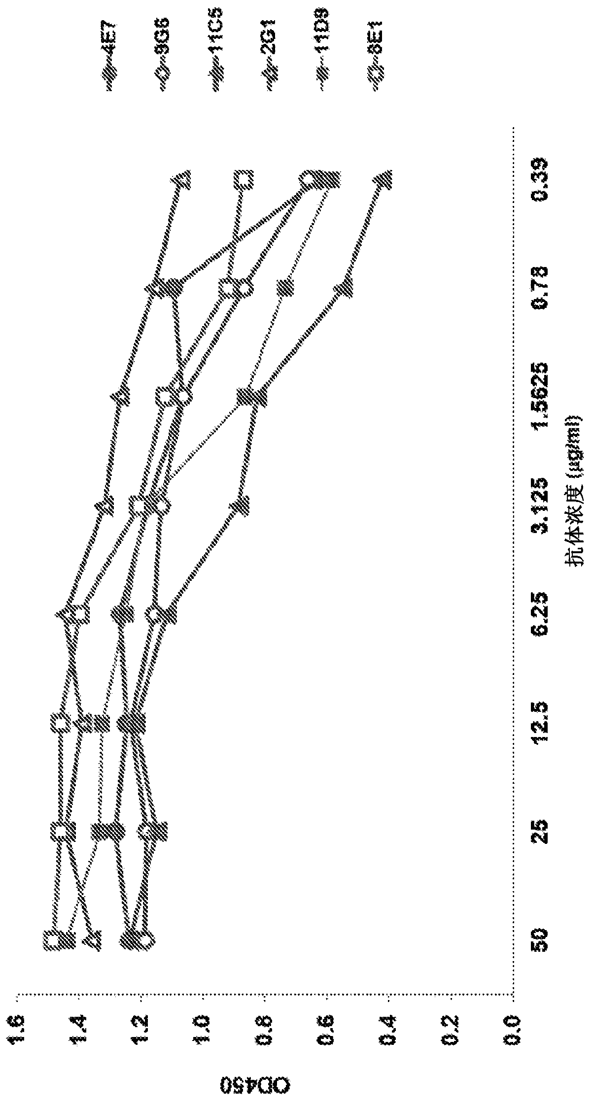 Anti-c5 antibodies and uses thereof