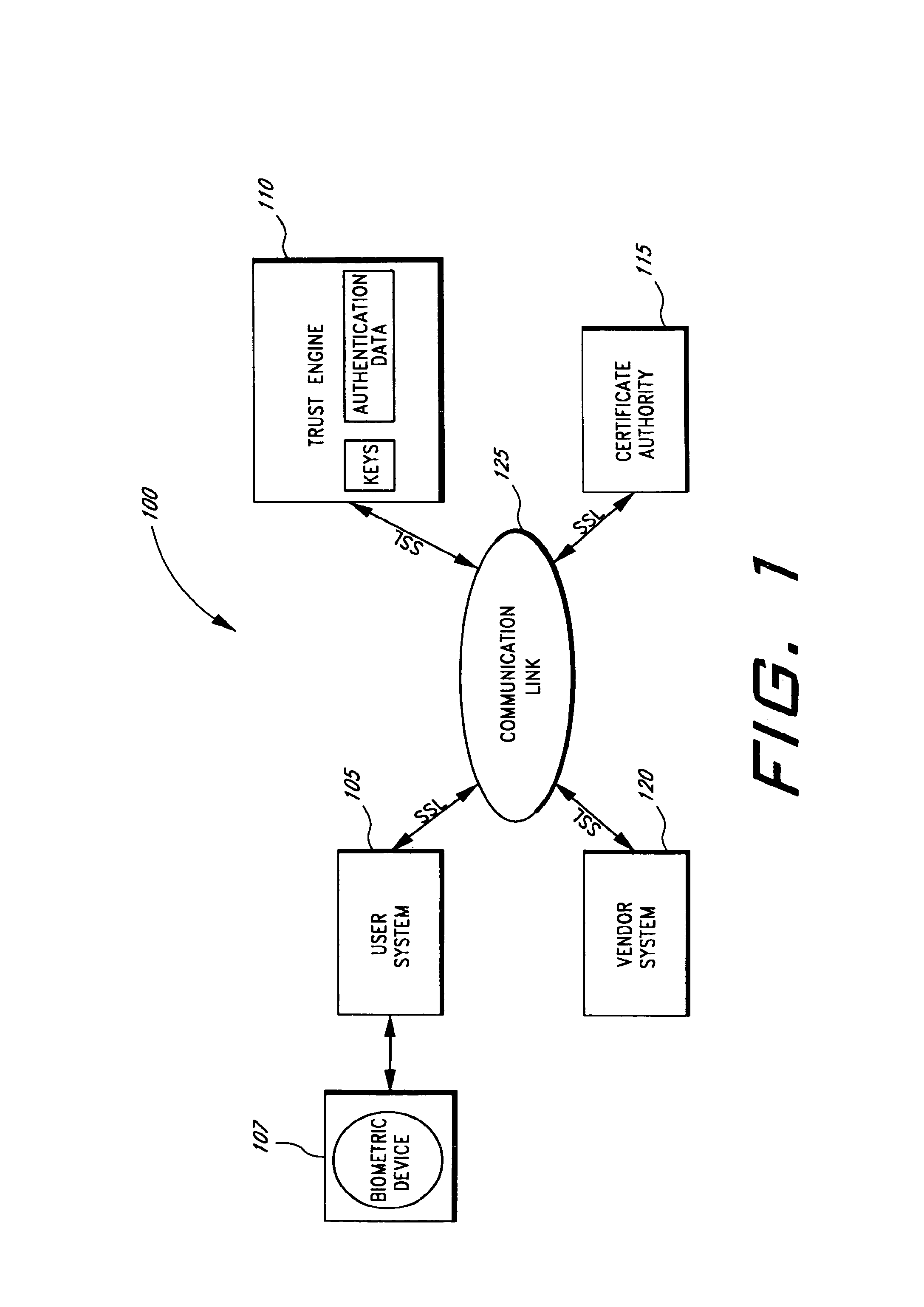 Electronic commerce with cryptographic authentication