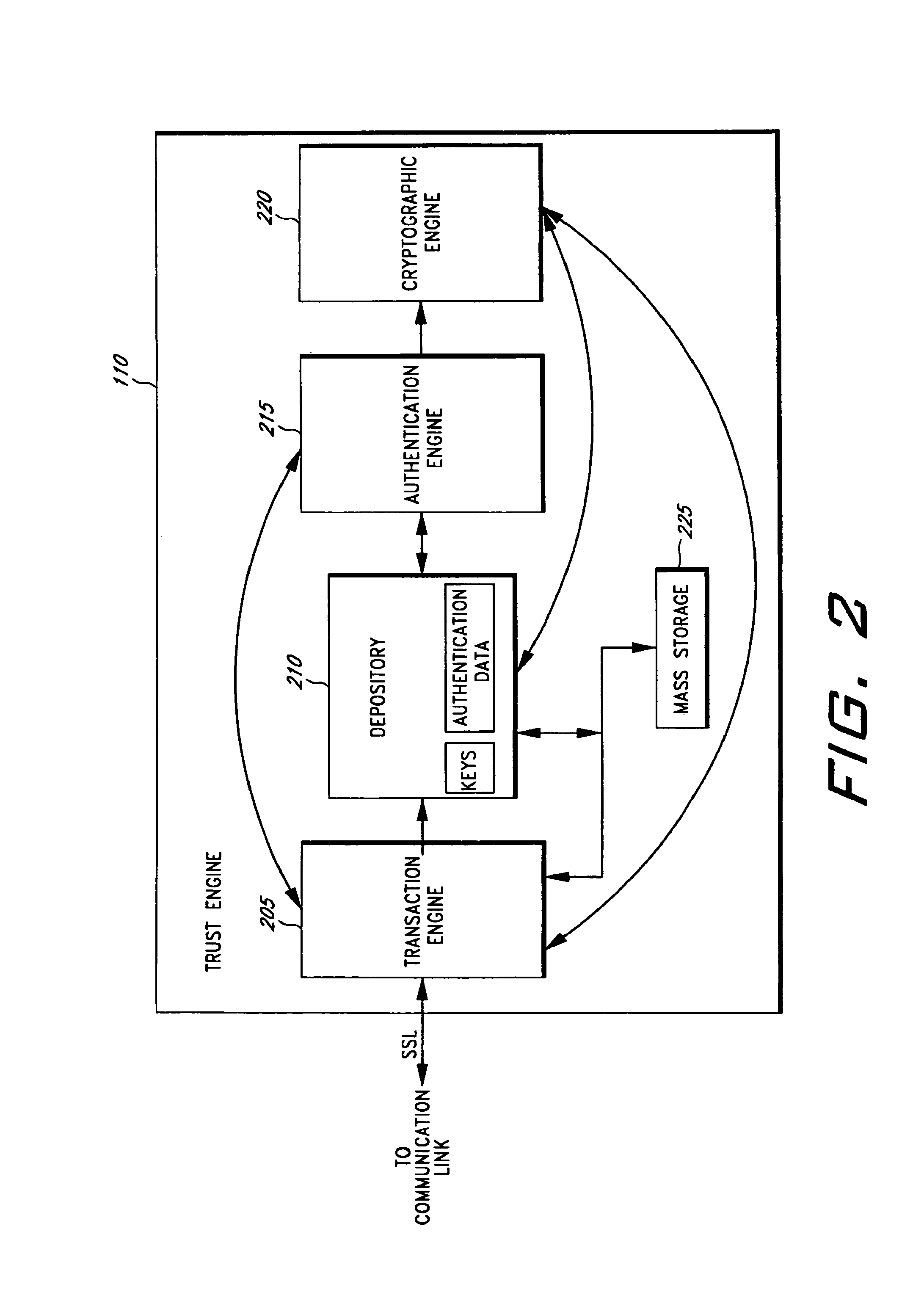 Electronic commerce with cryptographic authentication