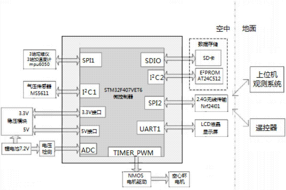 Miniature quadrotor helicopter and control method thereof