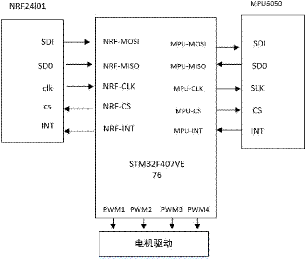 Miniature quadrotor helicopter and control method thereof