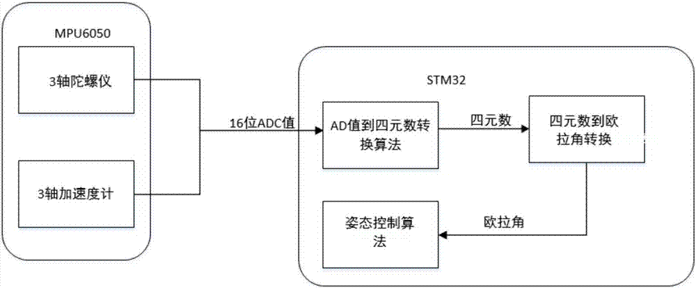 Miniature quadrotor helicopter and control method thereof