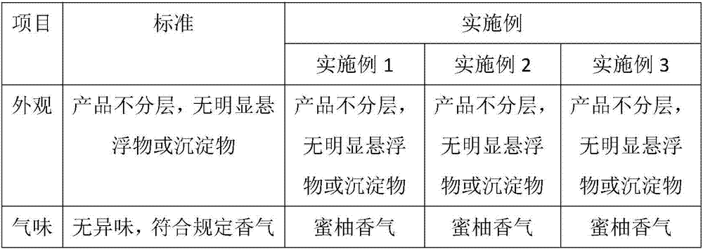 Three-red honey pomelo shower cream and preparation method thereof