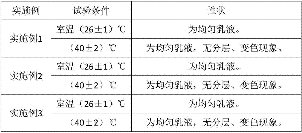 Three-red honey pomelo shower cream and preparation method thereof