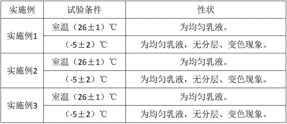 Three-red honey pomelo shower cream and preparation method thereof