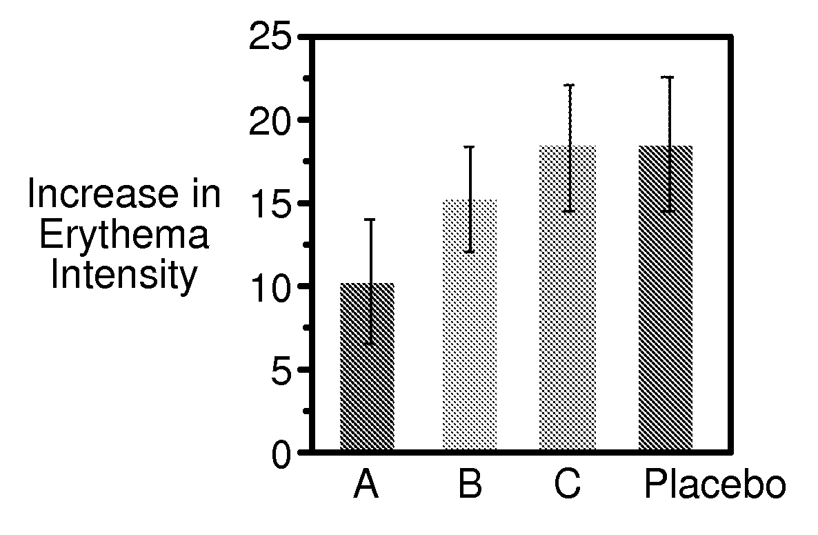 Method for measuring skin erythema