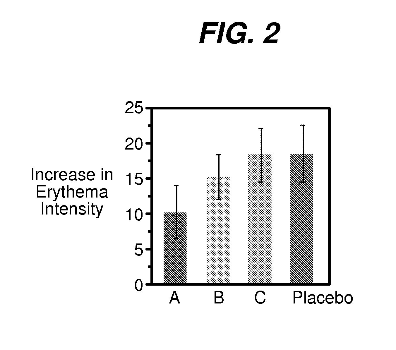 Method for measuring skin erythema