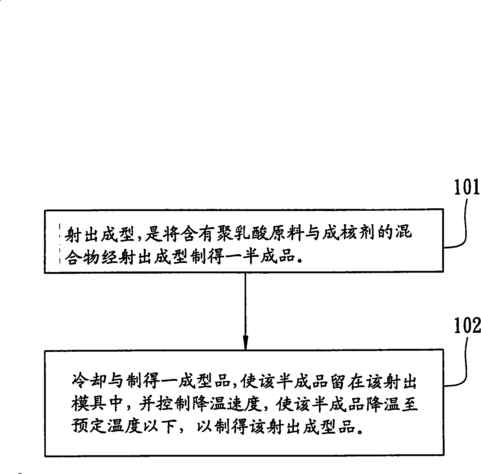 Manufacture method of heat-tolerance poly-lactic resin ejection formed piece