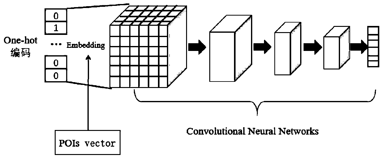 Urban community safety prediction method based on big data