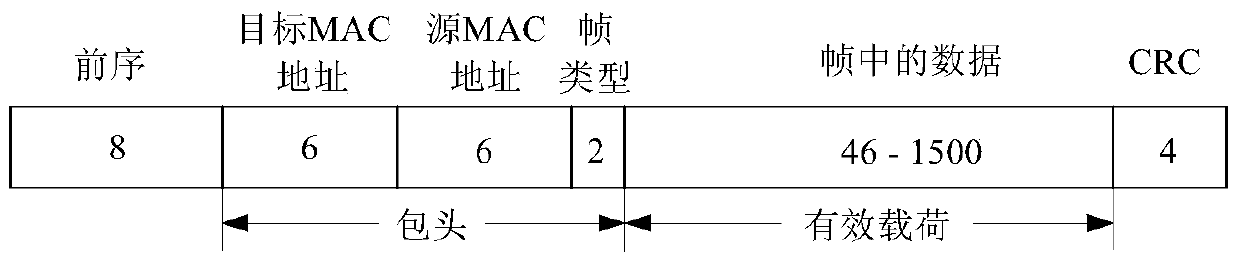 Method and device for realizing service chain