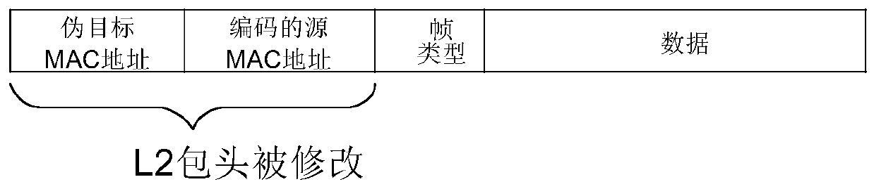 Method and device for realizing service chain