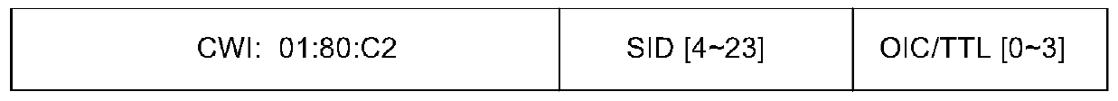 Method and device for realizing service chain