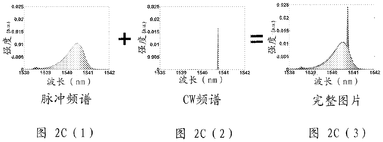 Real-time optical spectro-temporal analyzer and method