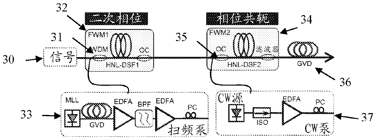 Real-time optical spectro-temporal analyzer and method