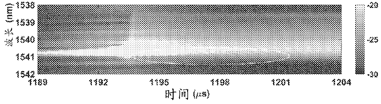 Real-time optical spectro-temporal analyzer and method