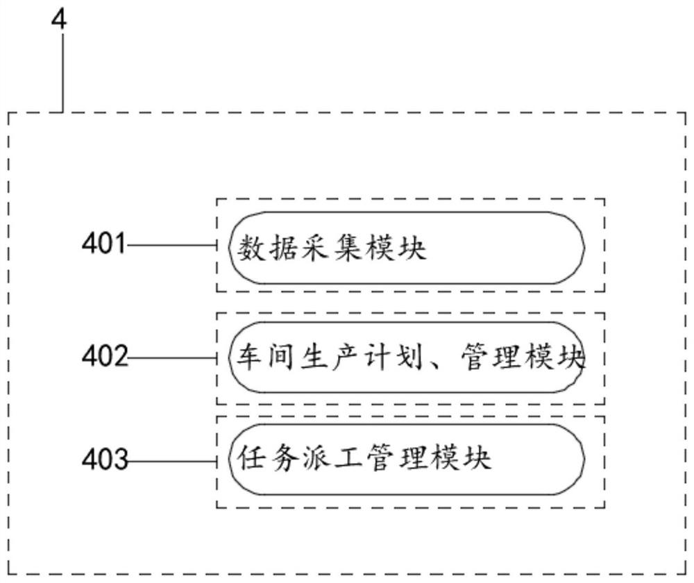 Ship industry intelligent manufacturing cooperative service system