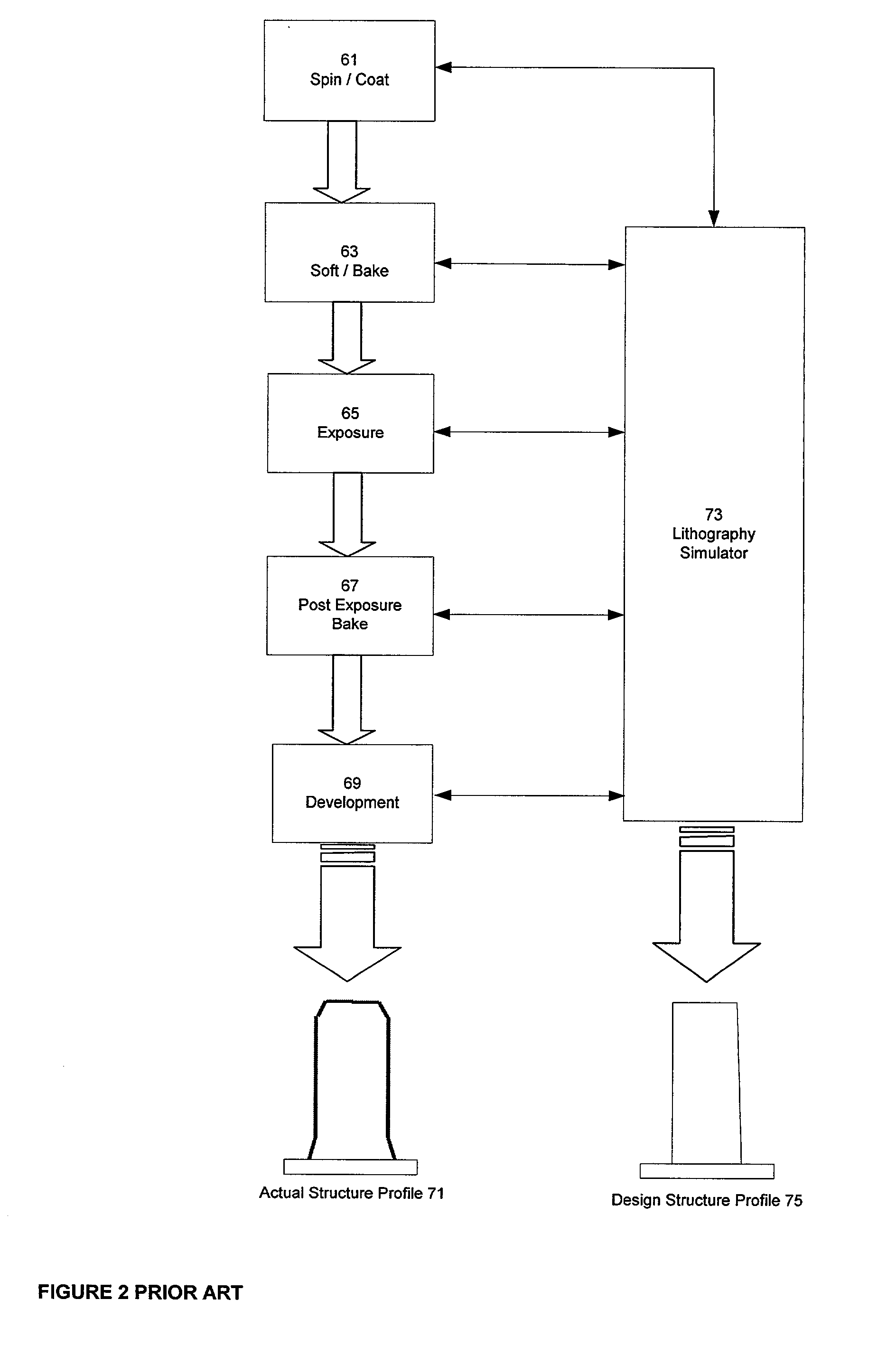 Generation and use of integrated circuit profile-based simulation information