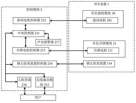 Rotary Stereoscopic Parking Device Control System Without Avoidance