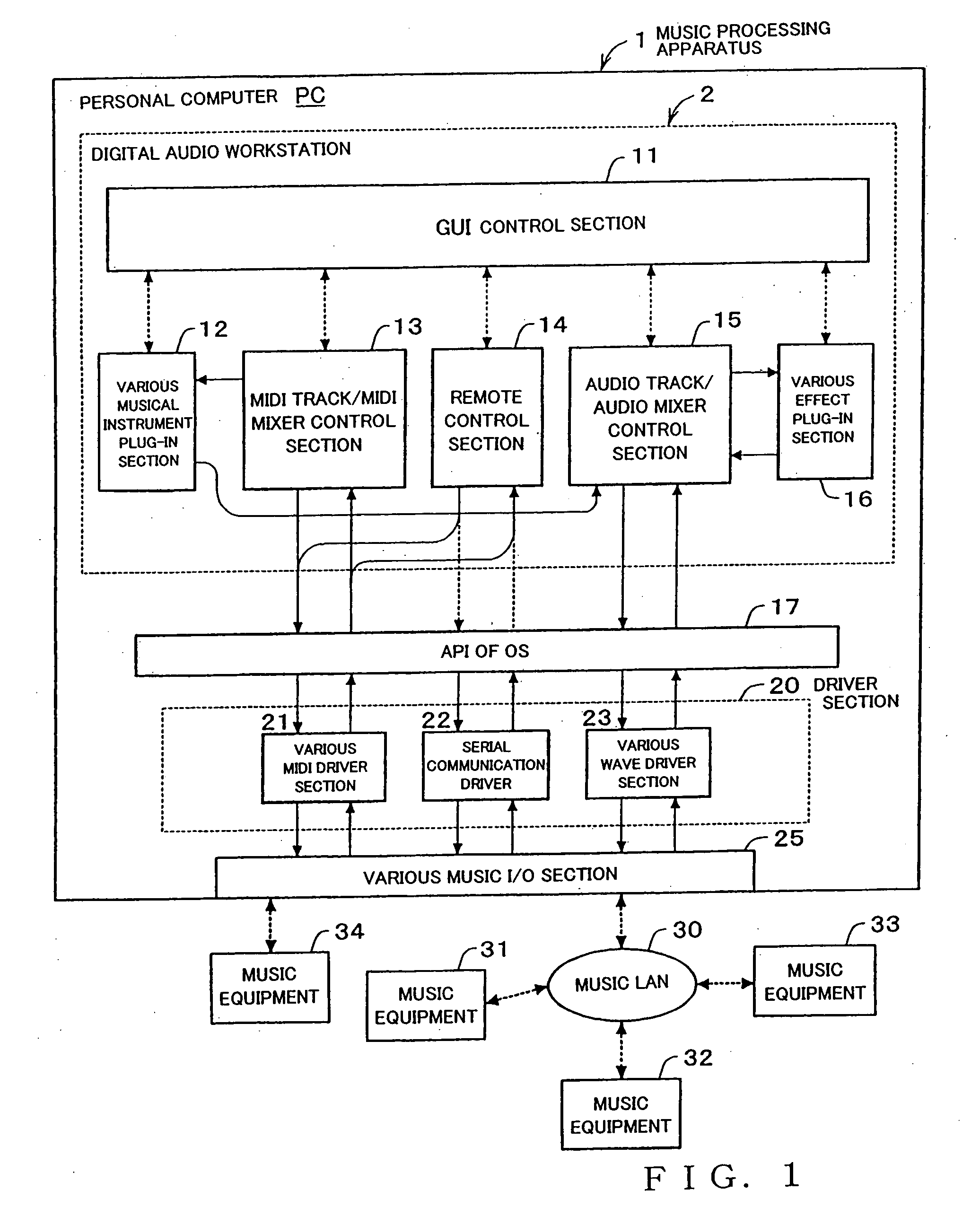 Music processing apparatus and management method therefor