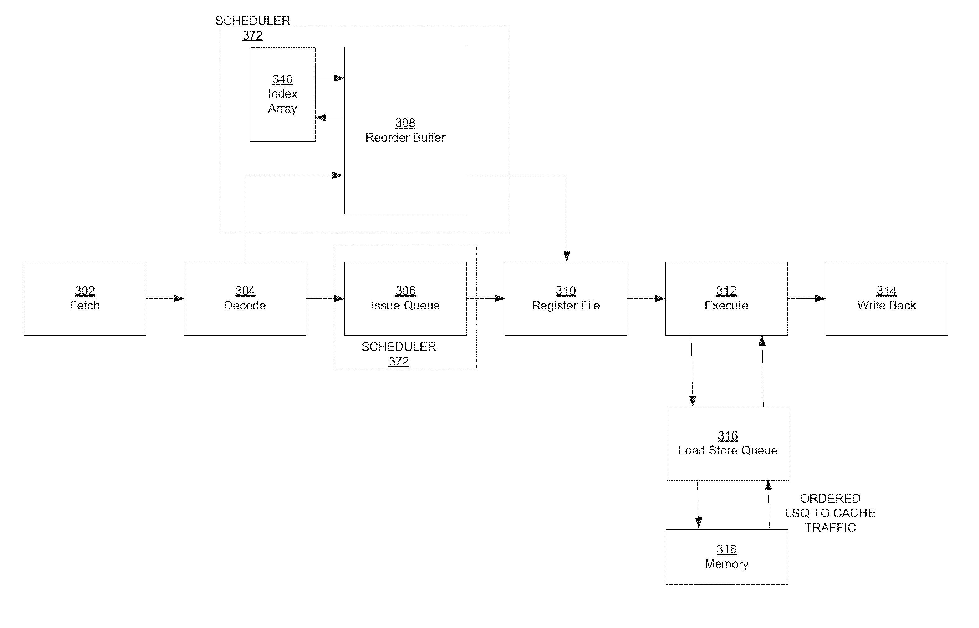 Method and apparatus for efficient scheduling for asymmetrical execution units