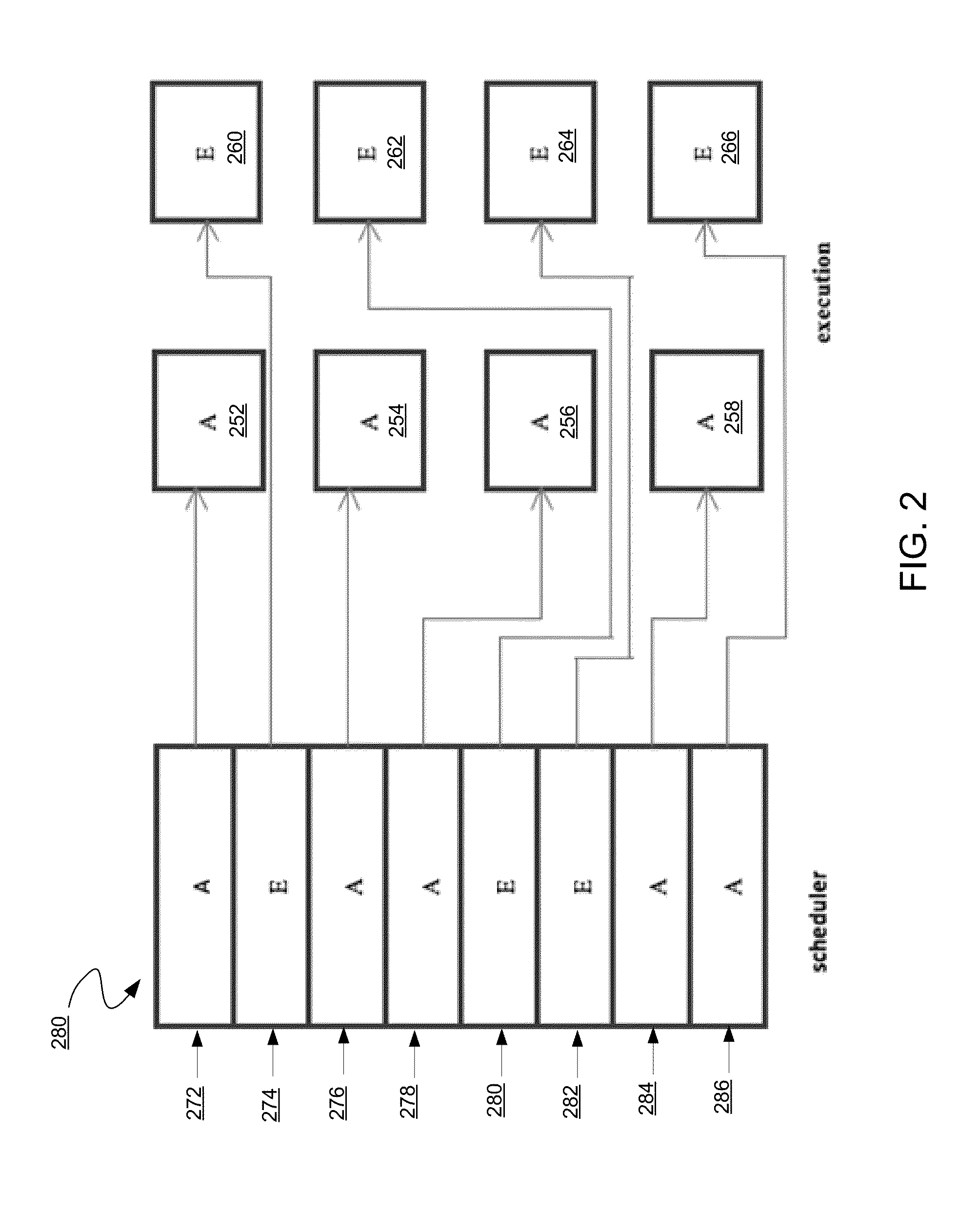 Method and apparatus for efficient scheduling for asymmetrical execution units