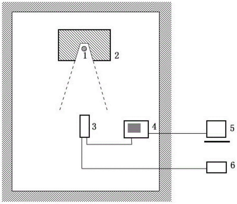 A Gamma Spectroscopy Method at High Count Rate