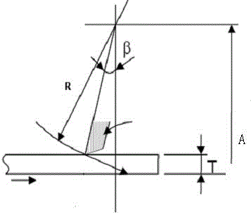 Control method for dynamic shearing displacements of flying shear of hot continuous rolling mill