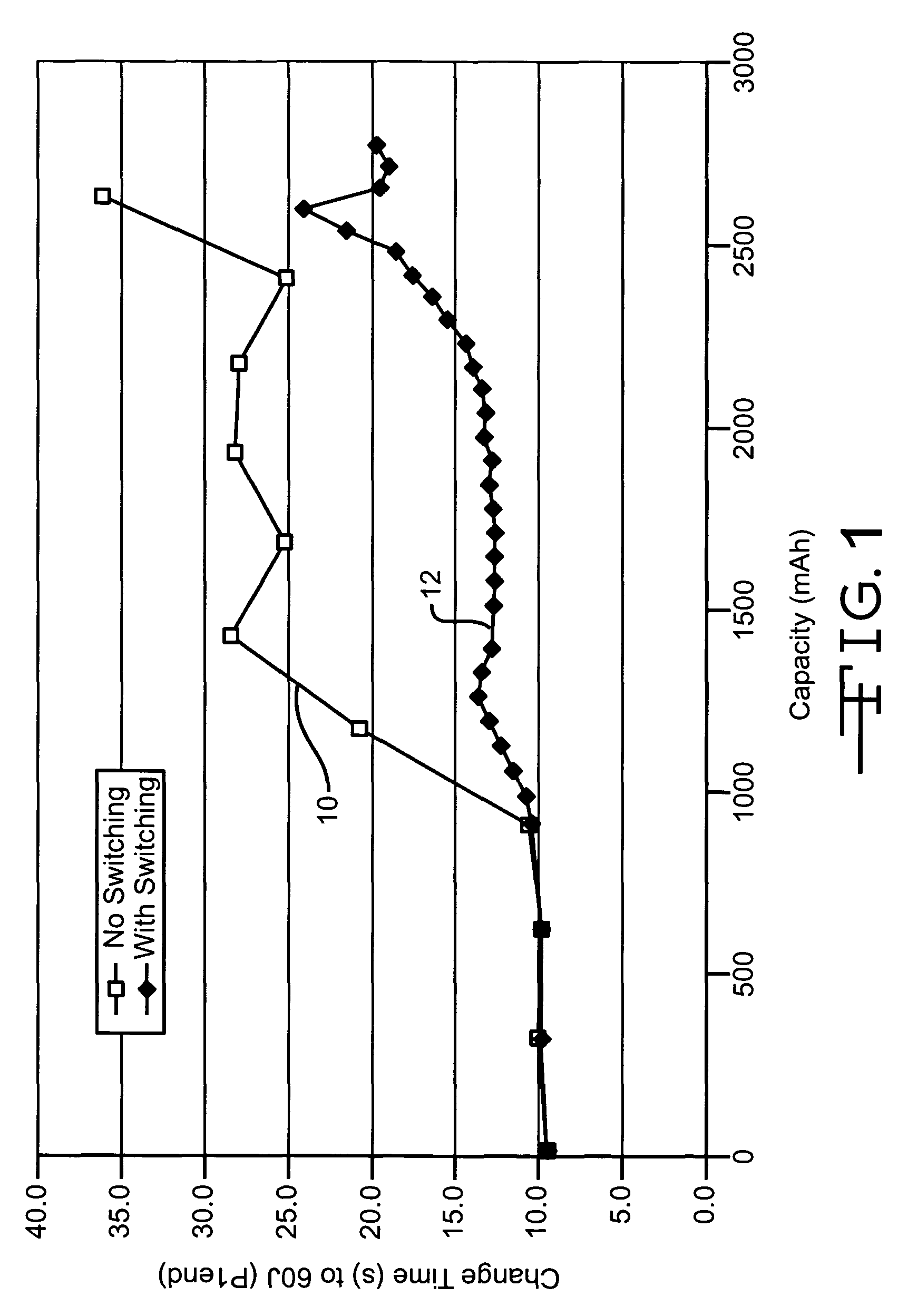 Discharge methodologies for lithium/silver vanadium oxide cells to manage voltage delay and permanent RDC growth region