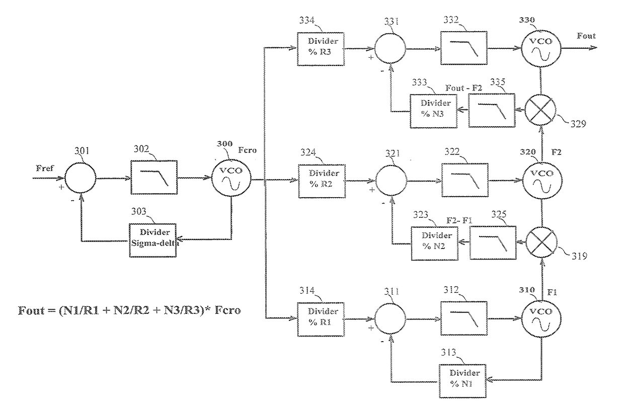 Multi-loop pll structure for generating an accurate and stable frequency over a wide range of frequencies