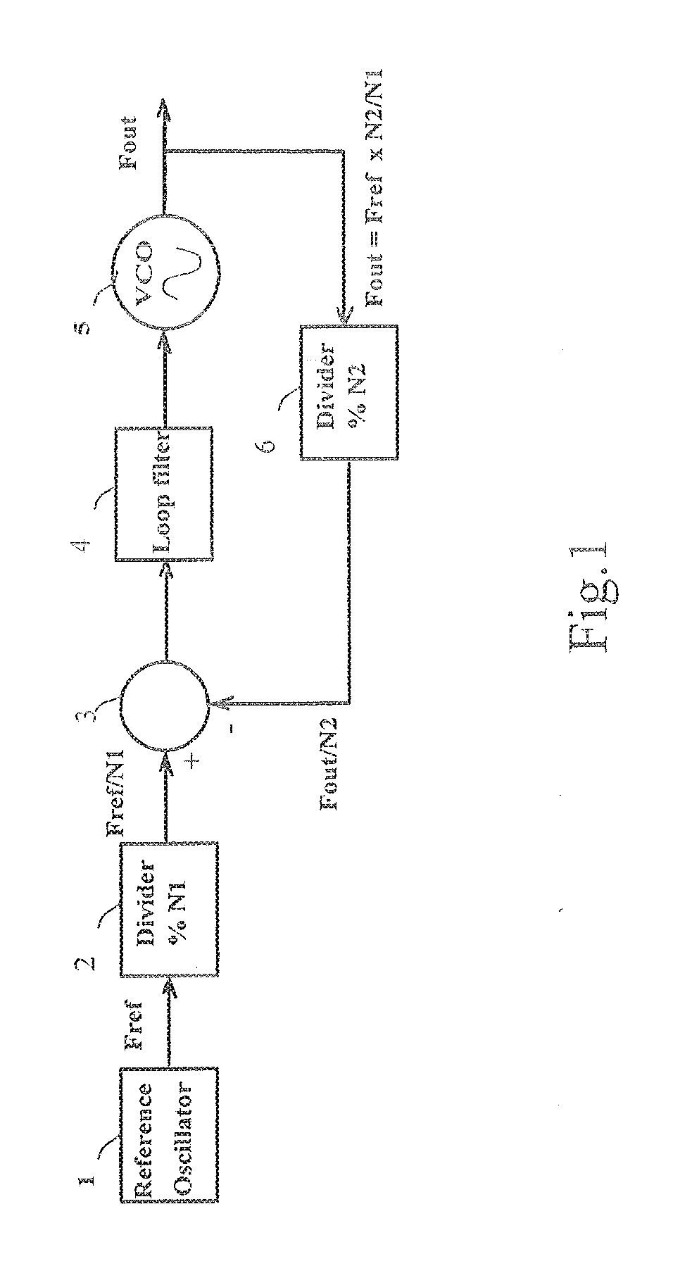 Multi-loop pll structure for generating an accurate and stable frequency over a wide range of frequencies