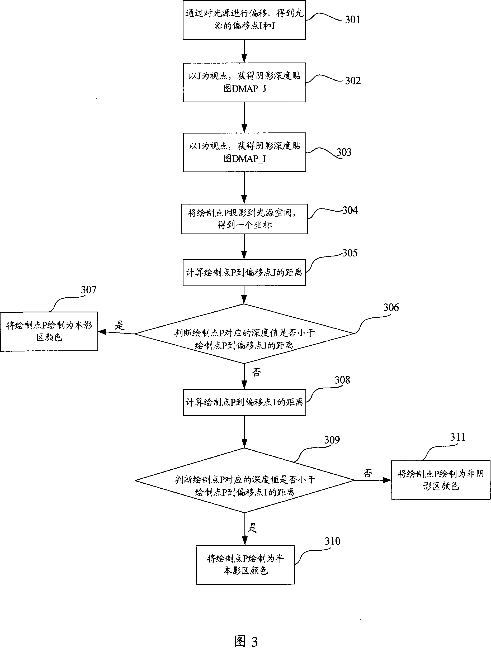 Shadow drawing method and device