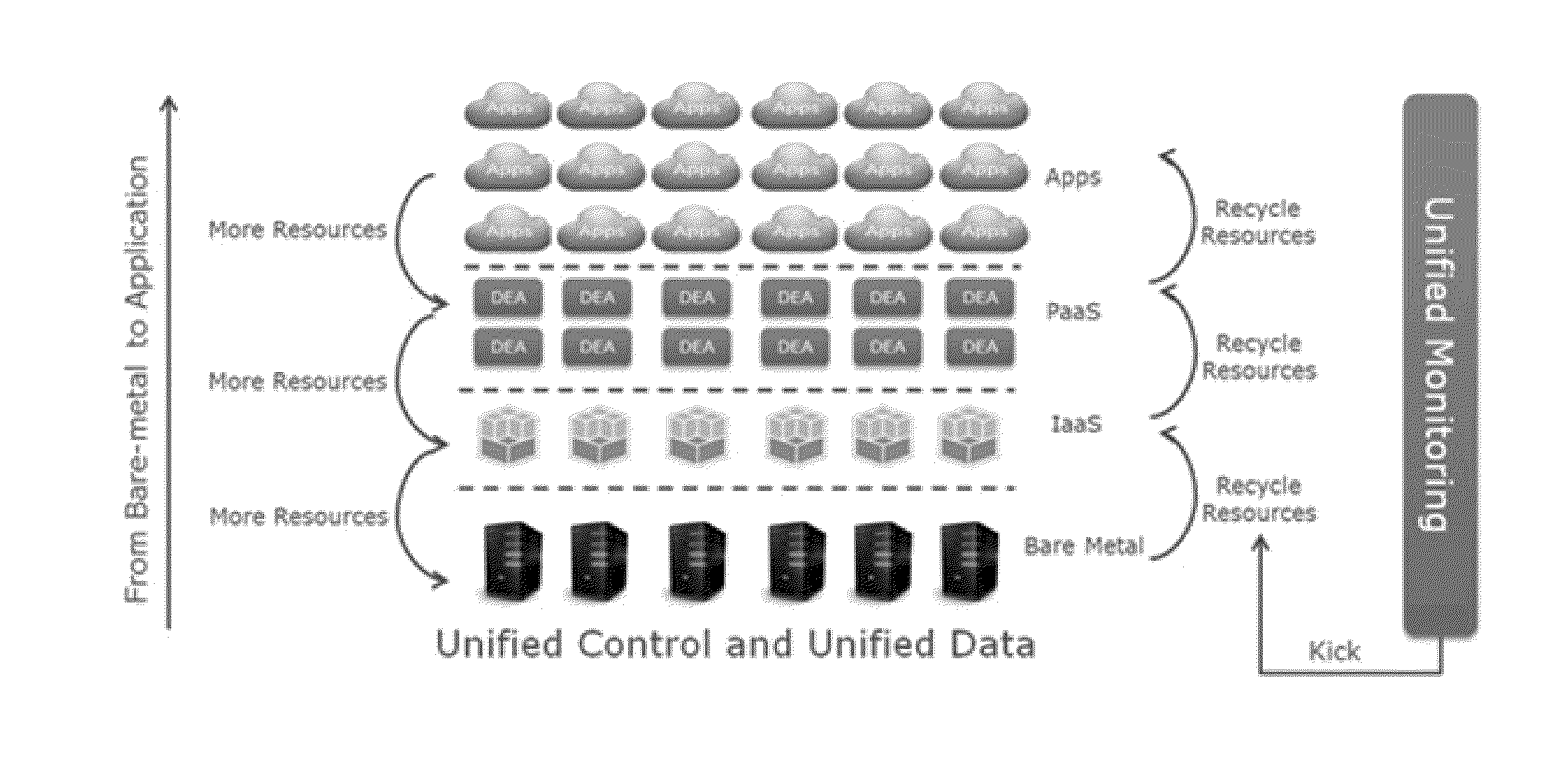 Performing cross-layer orchestration of resources in data center having multi-layer architecture