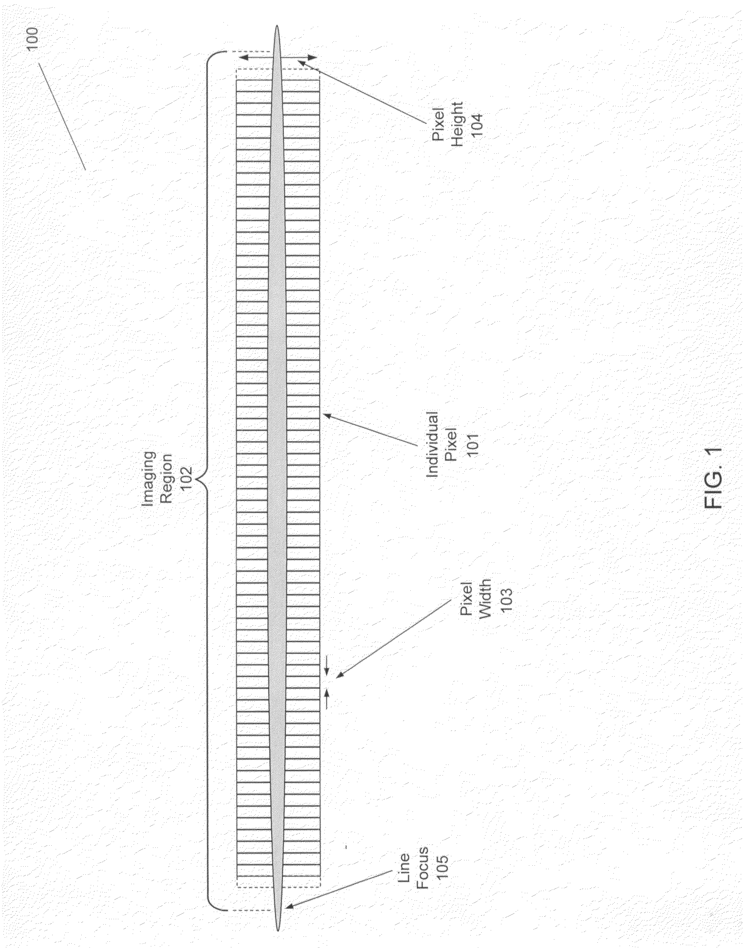 Inspection system using back side illuminated linear sensor