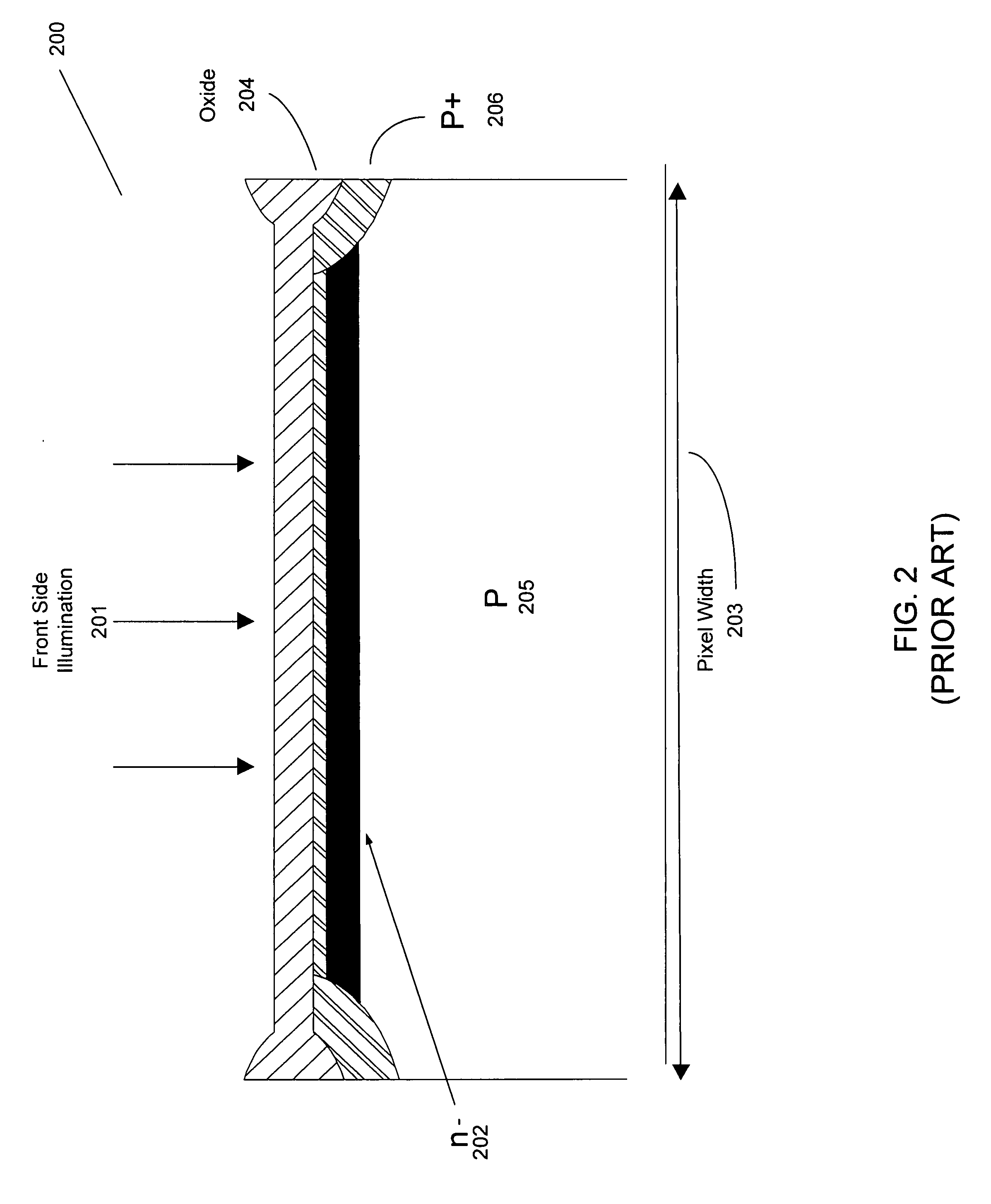 Inspection system using back side illuminated linear sensor