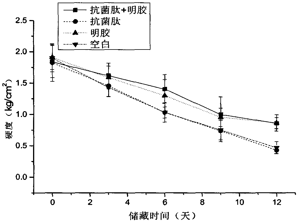 Antibacterial film and application thereof