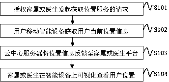 System and method for health management based on internet of things and cloud computing