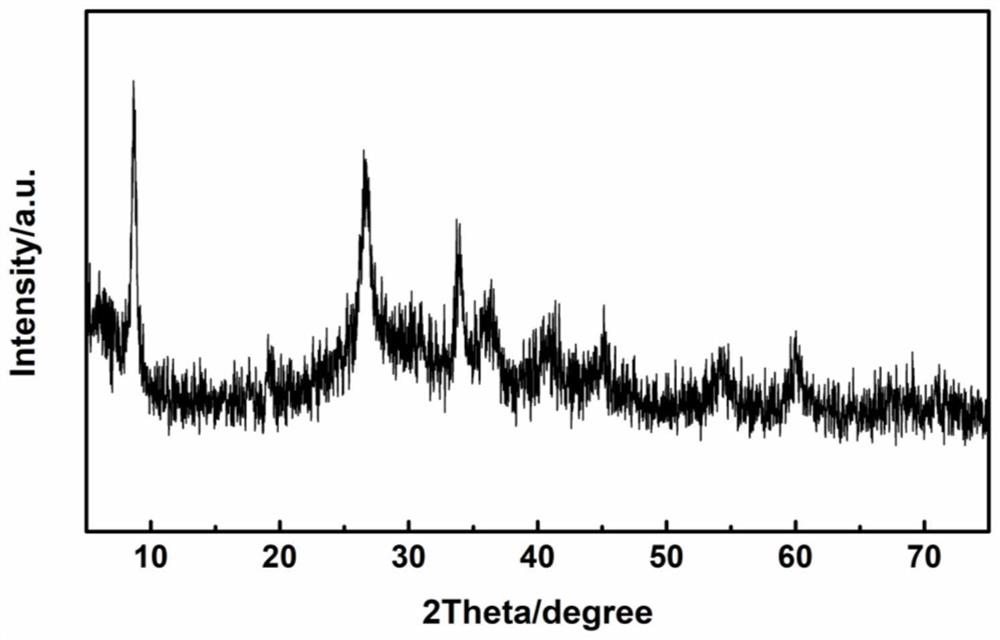 a co  <sub>9</sub> the s  <sub>8</sub> Nanoparticle composite electrode material and its preparation method and application