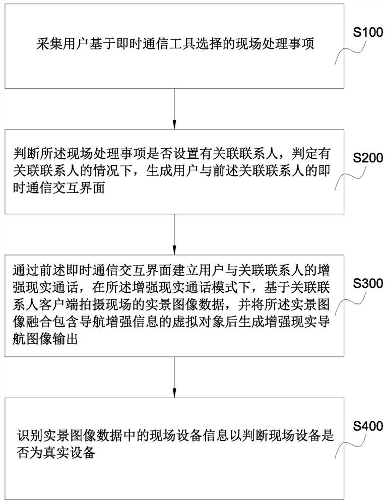 AR auxiliary data processing method, device and system in hierarchy protection evaluation