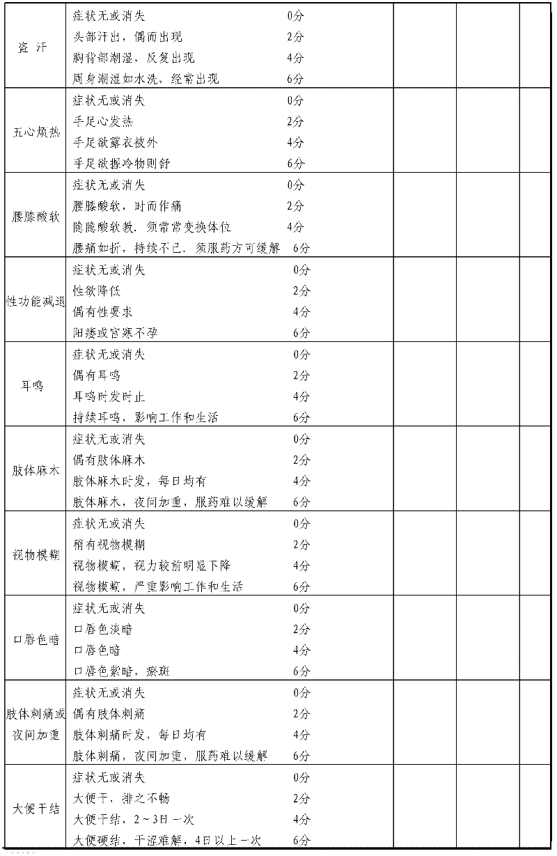 Chinese medicinal extract for treating diabetic peripheral neuropathy and preparation method thereof