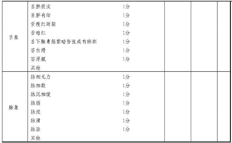 Chinese medicinal extract for treating diabetic peripheral neuropathy and preparation method thereof