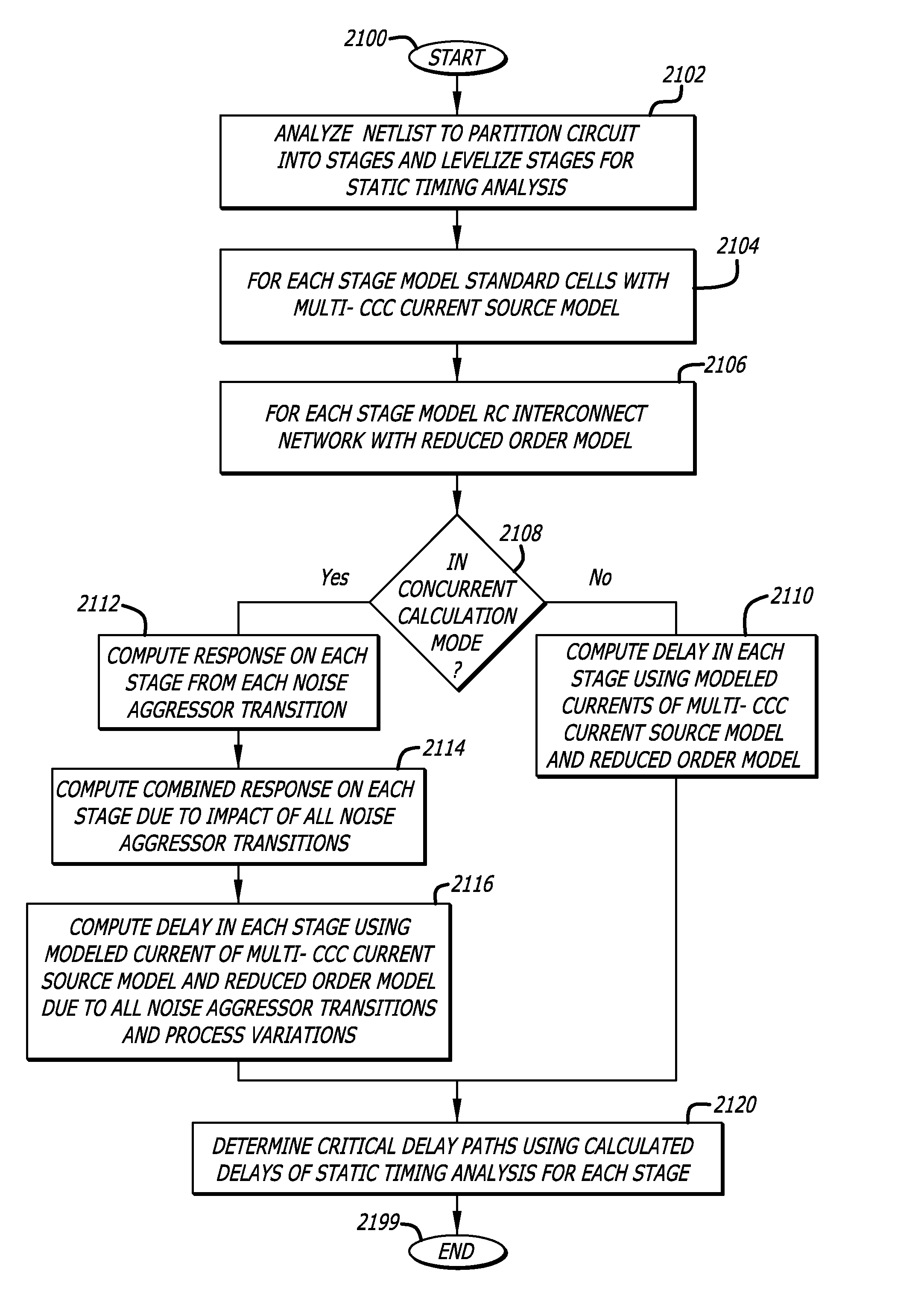 Flexible noise and delay modeling of circuit stages for static timing analysis of integrated circuit designs