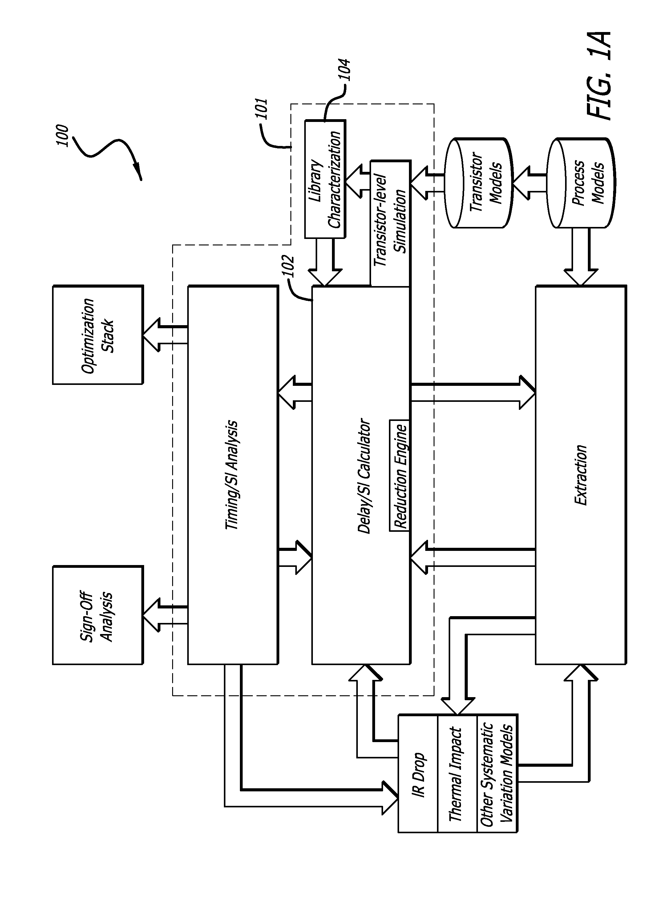 Flexible noise and delay modeling of circuit stages for static timing analysis of integrated circuit designs