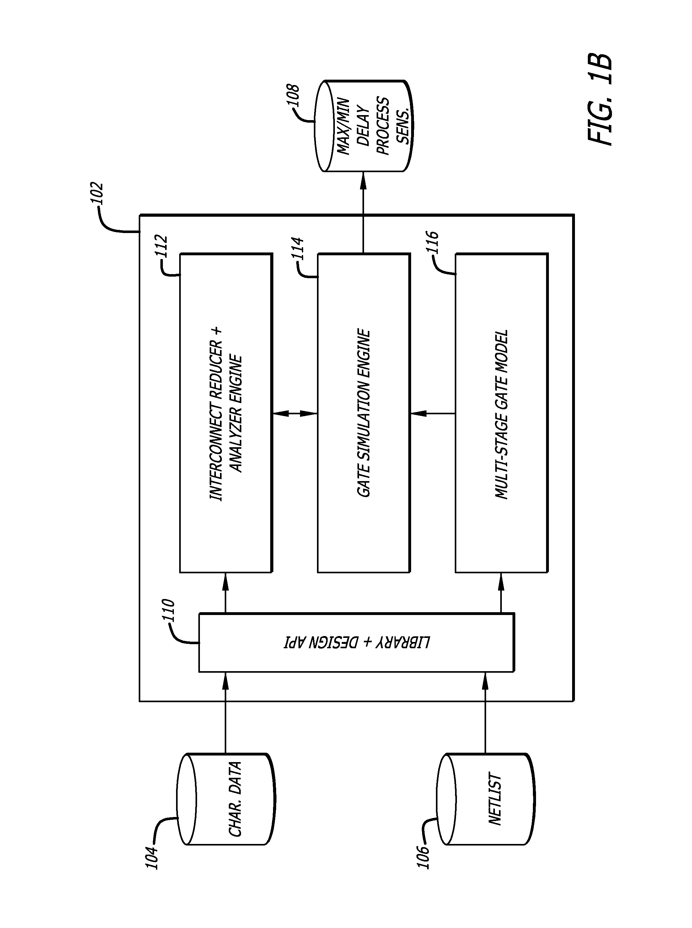 Flexible noise and delay modeling of circuit stages for static timing analysis of integrated circuit designs