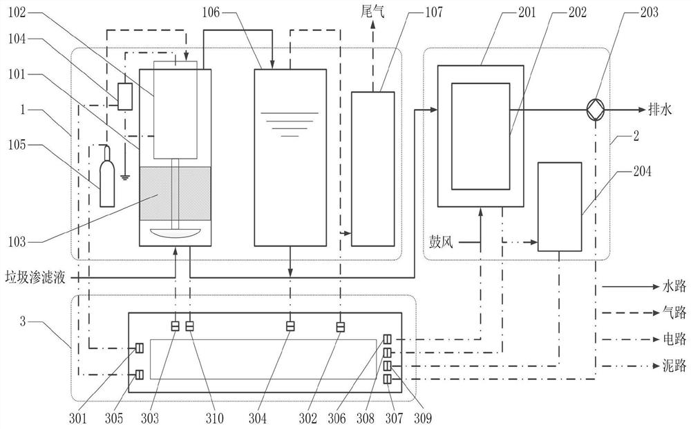 Landfill leachate full-quantitative treatment system, method and application