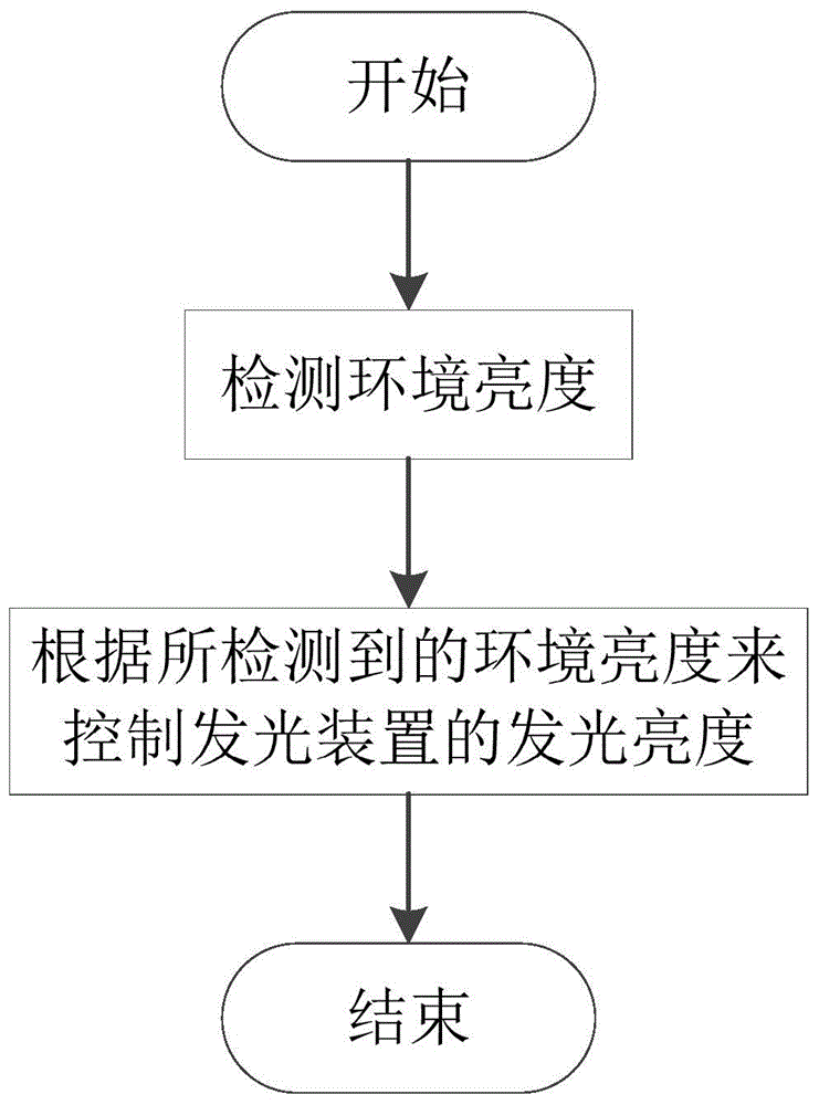 Control system and method for household electrical appliance