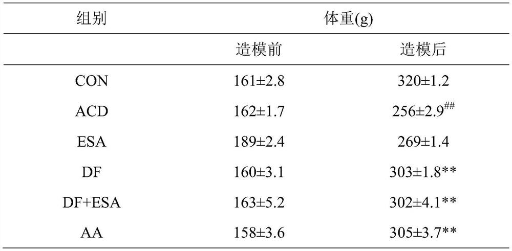 Traditional Chinese medicine composition for preventing and treating inflammatory anemia