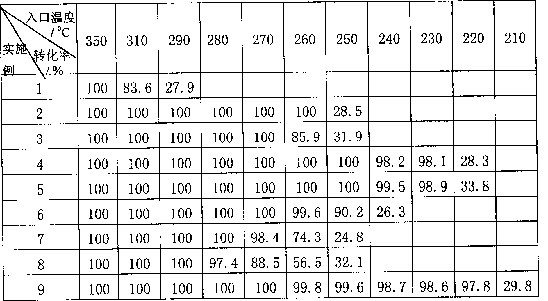 Carried by CeO2 based composite oxides coated carrier Pd catalyst, its prepn. method